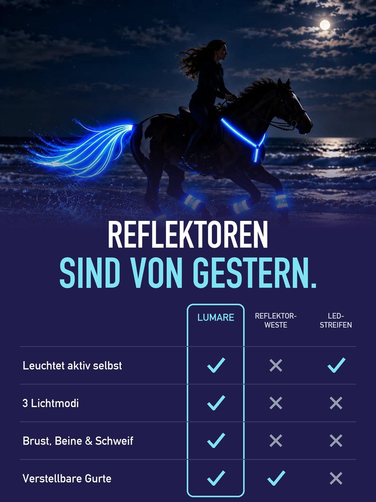 Reflektoren sind von gestern: Lumare im Vergleich mit Reflektorweste und LED-Streifen
